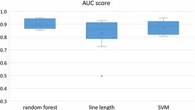 A Comparison of Machine Learning Classifiers for Energy-Efficient Implementation of Seizure Detection